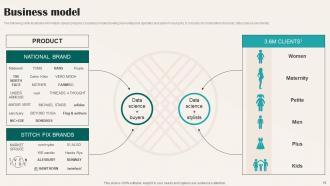 Stitch Fix Investor Funding Elevator Pitch Deck Ppt Template Editable Captivating