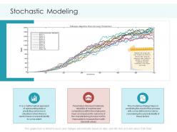 Stochastic modeling planning and forecasting of supply chain management ppt sample