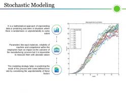 Stochastic modeling ppt background images