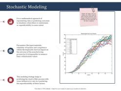 Stochastic modeling scm performance measures ppt structure