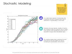 Stochastic modeling supply chain management solutions ppt icons