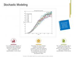 Stochastic Modeling Sustainable Supply Chain Management Ppt Diagrams