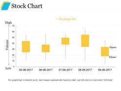 Stock chart good ppt example
