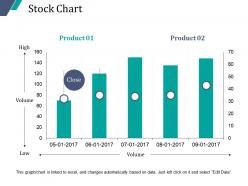 Stock chart powerpoint slide rules