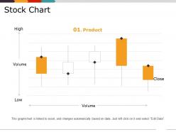 Stock chart ppt design