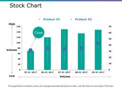 Stock chart ppt model samples