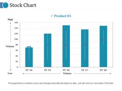 Stock chart ppt slides design inspiration