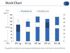 Stock chart ppt styles slideshow