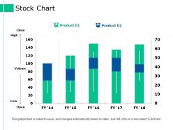 Stock Chart Ppt Styles Summary