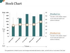 Stock chart presentation ideas