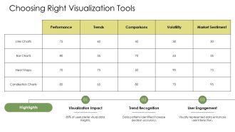 Stock Dashboard Visualize Stock Data PPT Designs AT Appealing Impressive