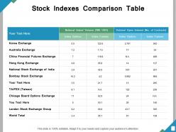 Stock indexes comparison table ppt powerpoint presentation file shapes