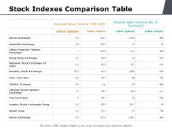 Stock indexes comparison table ppt powerpoint presentation visual aids files