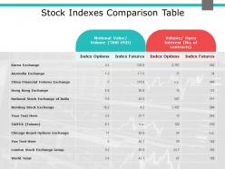 Stock indexes comparison table stock exchange powerpoint presentation shapes