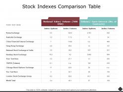 Stock indexes comparison table stock exchange ppt powerpoint presentation