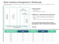 Stock inventory arrangement in warehouse inventory management system ppt themes