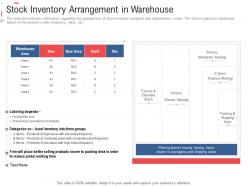 Stock inventory arrangement in warehouse stock inventory management ppt ideas