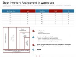 Stock inventory arrangement in warehouse warehousing logistics ppt themes