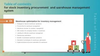Stock Inventory Procurement And Warehouse Management System Table Of Contents