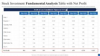 Stock Investment Fundamental Analysis Table With Net Profit
