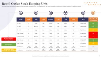 Stock Keeping Unit Powerpoint Ppt Template Bundles