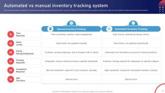 Stock Management Strategies For Improved Inventory Accuracy Powerpoint Presentation Slides Designed Graphical