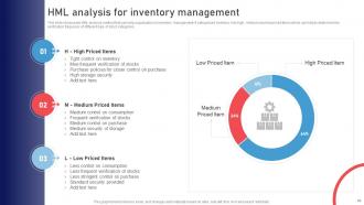 Stock Management Strategies For Improved Inventory Accuracy Powerpoint Presentation Slides Analytical Graphical