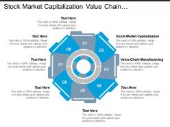 Stock market capitalization value chain manufacturing crisis management cpb