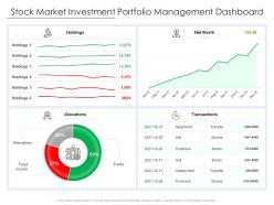 Stock market investment portfolio management dashboard