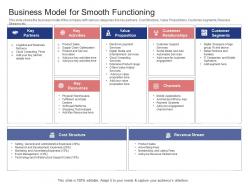 Stock market launch banking institution business model for smooth functioning ppt grid