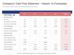 Stock market launch banking institution companys cash flow statement historic vs forecasted ppt tips