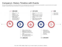 Stock market launch banking institution companys history timeline with events ppt grid