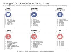 Stock market launch banking institution existing product categories of the company ppt grid