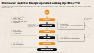 Stock Market Prediction Supervised Learning Guide For Beginners AI SS Pre-designed Designed