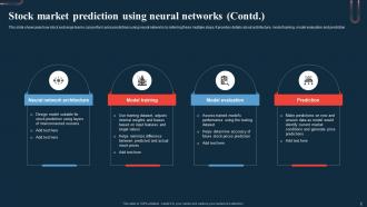 Stock Market Prediction Using Neural Networks A Beginners Guide To Neural AI SS Impactful Content Ready