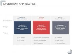 Stock market risk management strategies powerpoint presentation slides