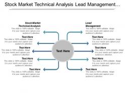 Stock market technical analysis lead management inventory management cpb