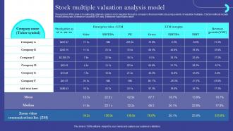 Stock Multiple Valuation Analysis Model Ppt File Inspiration