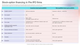 Stock Option Financing In Pre IPO Firms