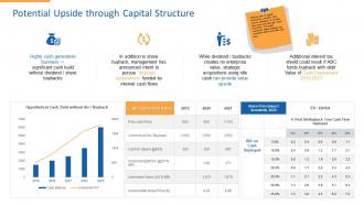 Stock pitch fast food services potential upside through capital structure