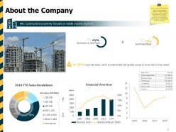 Stock pitch for construction companies powerpoint presentation ppt slide template