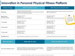Stock Pitch For Personal Physical Fitness Powerpoint Presentation Slides