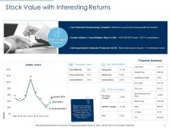 Stock Pitch Retail Stores Powerpoint Presentation Slides