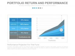 Stock portfolio management techniques and strategies powerpoint presentation with slides