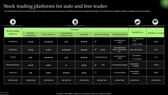 Stock Trading Platforms For Auto And Free Trades