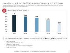 Stock turnover rate latest trends can provide competitive advantage company ppt ideas