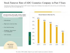 Stock turnover rate of adc cosmetics company application latest trends enhance profit margins