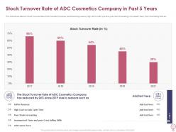 Stock turnover rate of adc cosmetics company in past 5 years how to increase profitability
