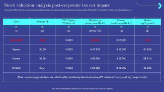 Stock Valuation Analysis Post Corporate Tax Cut Impact