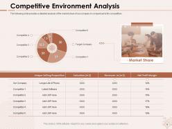 Stock Valuation Analysis Powerpoint Presentation Slides